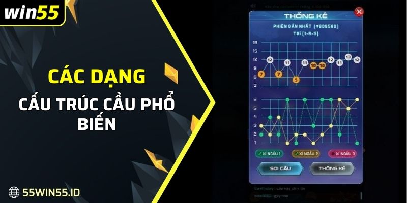 Các dạng cấu trúc cầu phổ biến